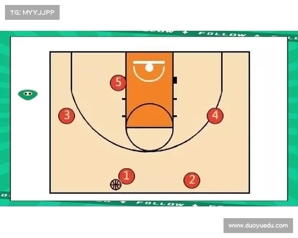 NBA球队战术风格探索与分析 NBA球队战术风格探索与分析
