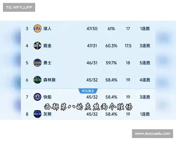 NBA最新积分榜：东部和西部激战正酣 季后赛席位争夺愈加激烈
