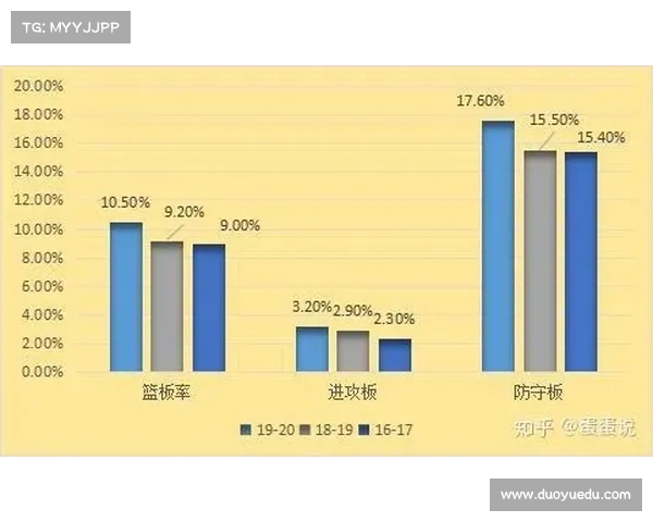 NBA控球战术创新分析与实践探索 如何提高球队进攻效率与防守压力 NBA控球战术创新分析与实践探索 如何提高球队进攻效率与防守压力